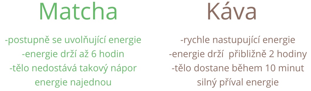 matcha vs kávax